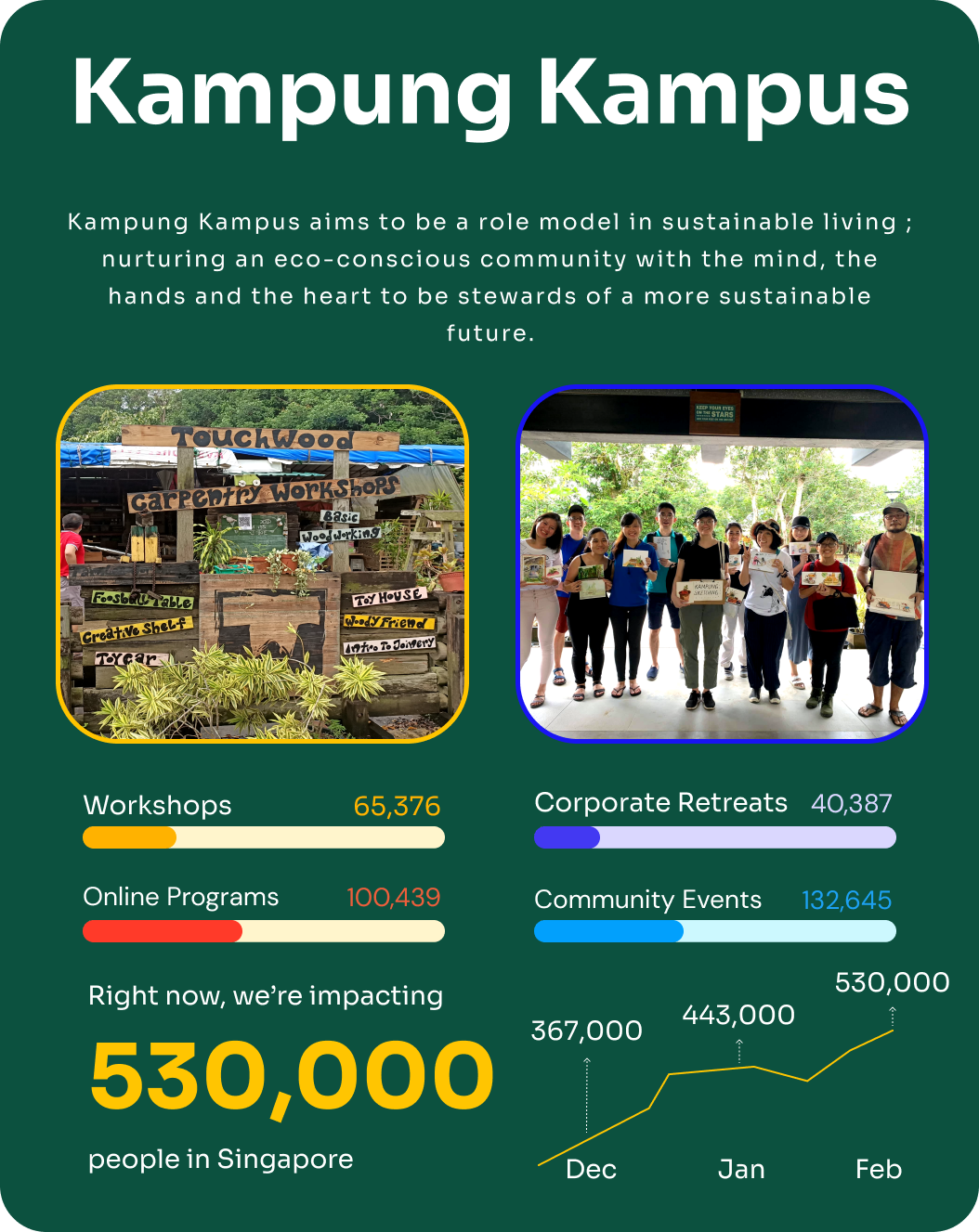 Kampung Kampus Image